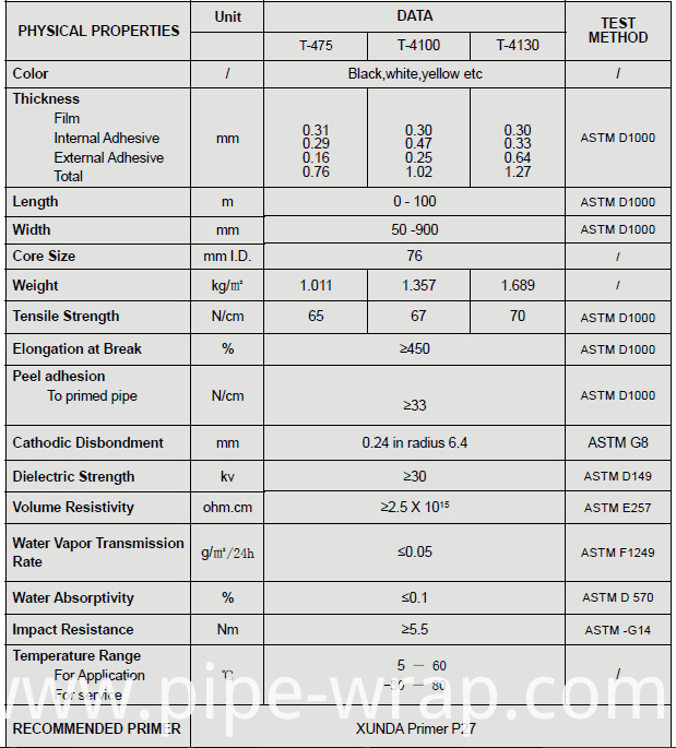 Pipe wrap tape double sided tape Pipe wrap tape double sided tape